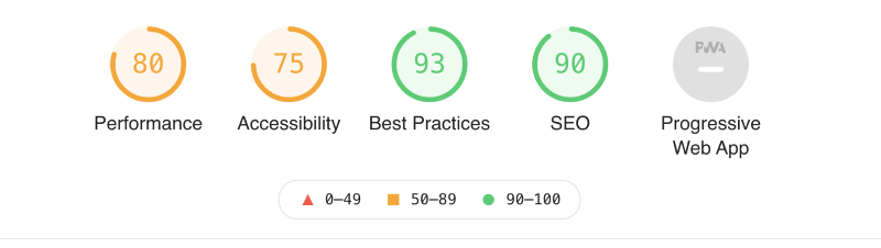 Example of a Google Lighthouse audit results