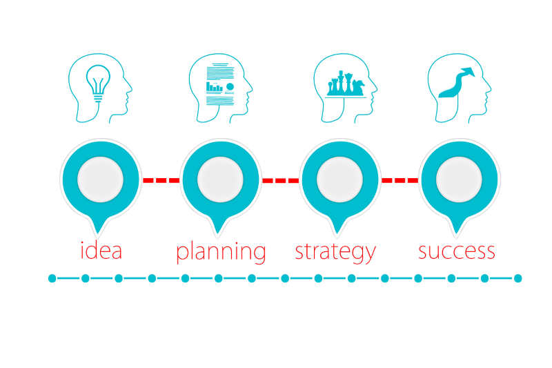 What Strategy Do You Need?