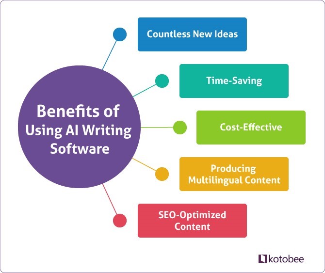 Do Utilize AI to Save Time