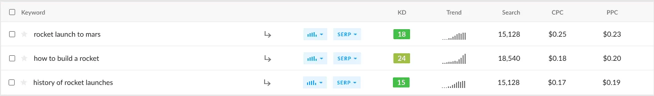 Effective Keyword Research