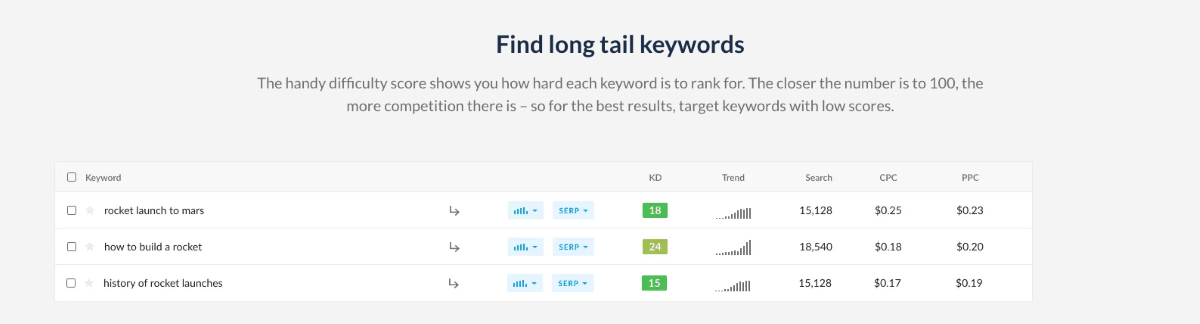 Improved Content Creation & SEO