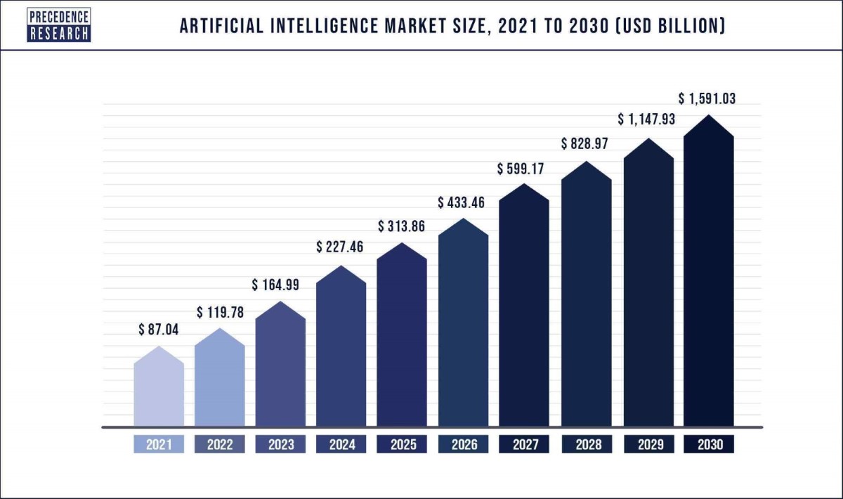 Looking Ahead: AI and ITSM Opportunities