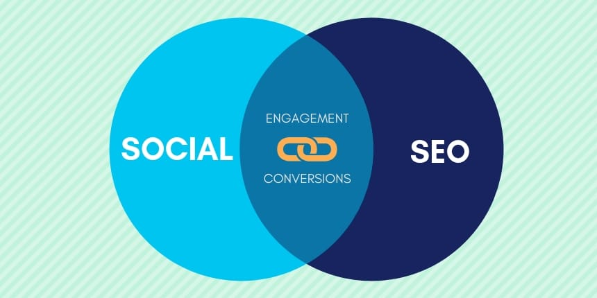 More Focus on SEO and Keyword Research