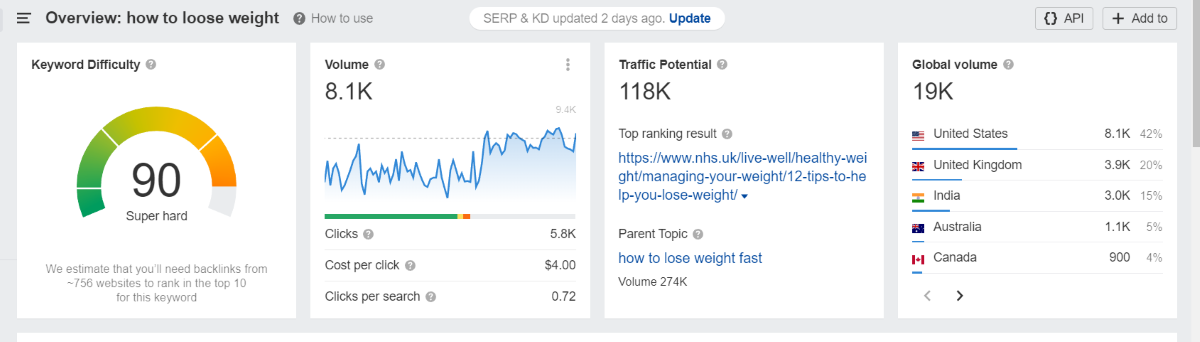 Some of the aspects of Keyword Research for SEO