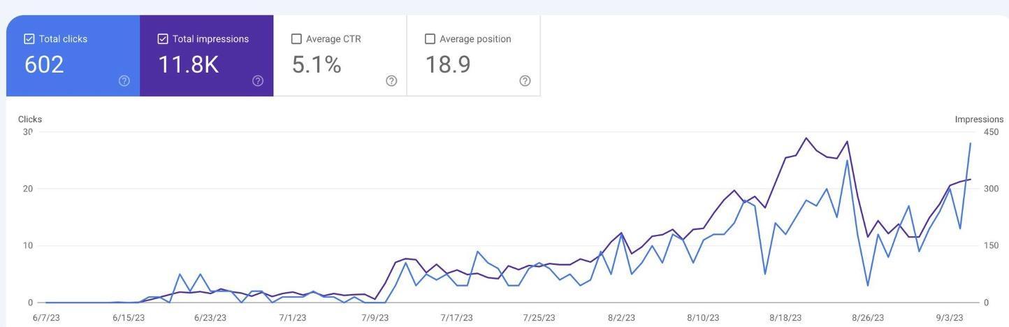Freeze Tub Analytics