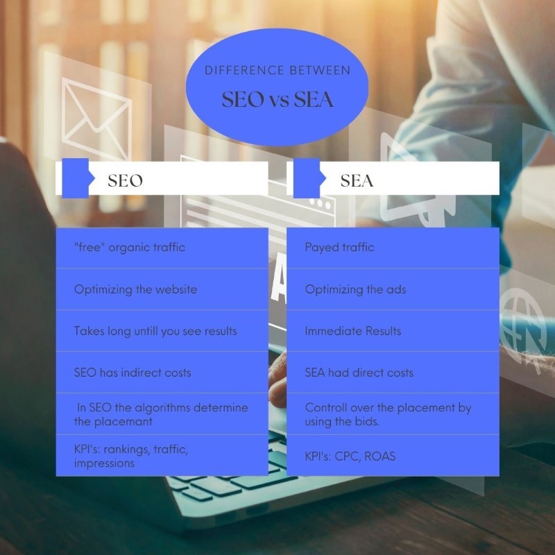 Key differences and similarities between SEO and SEA