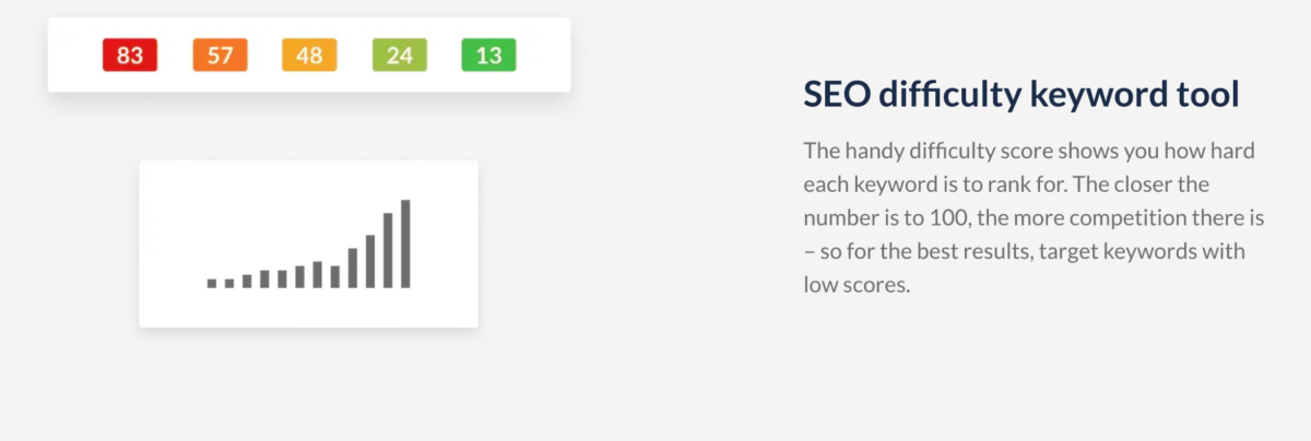 Is Marketing As Simple As Knowing Your Audience?