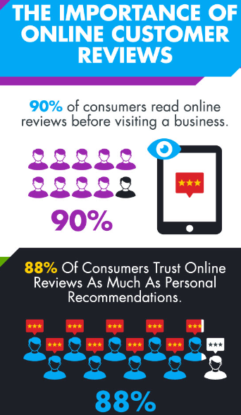 Leveraging Testimonials in Building Trust and Credibility