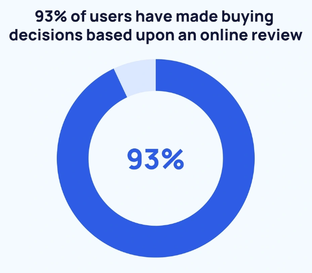 How to Gather Authentic Testimonials