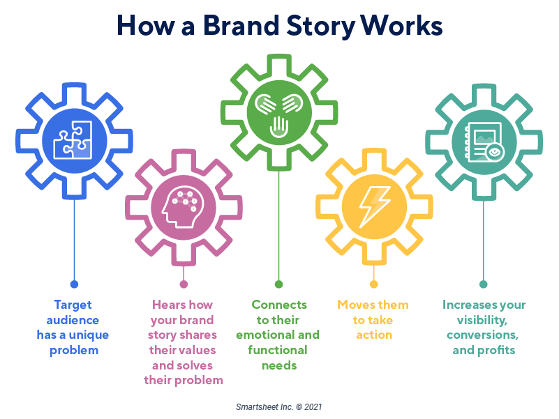 Effective Storytelling