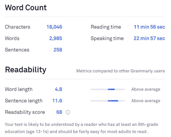 Check and Improve Your Content Before Publishing