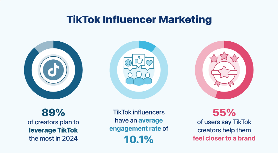 Influencer Marketing Statistics