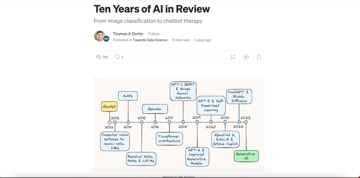Improved Content Performance