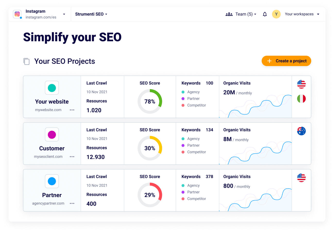 Importance of Content in SEO