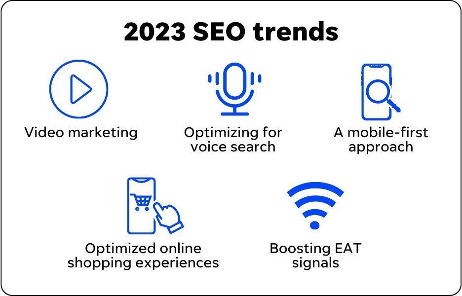 The Latest Trends in SEO in 2023