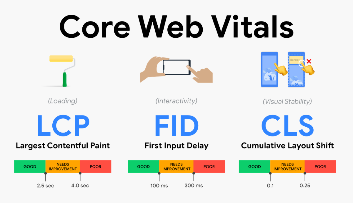 Google's incorporation of user experience signals