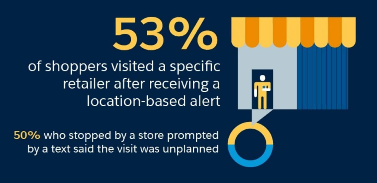 The benefits of geofence marketing