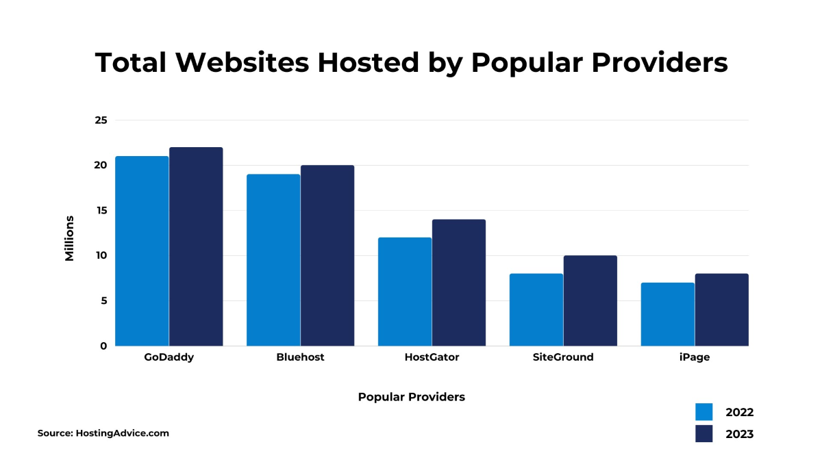 Choosing the Right Hosting Provider