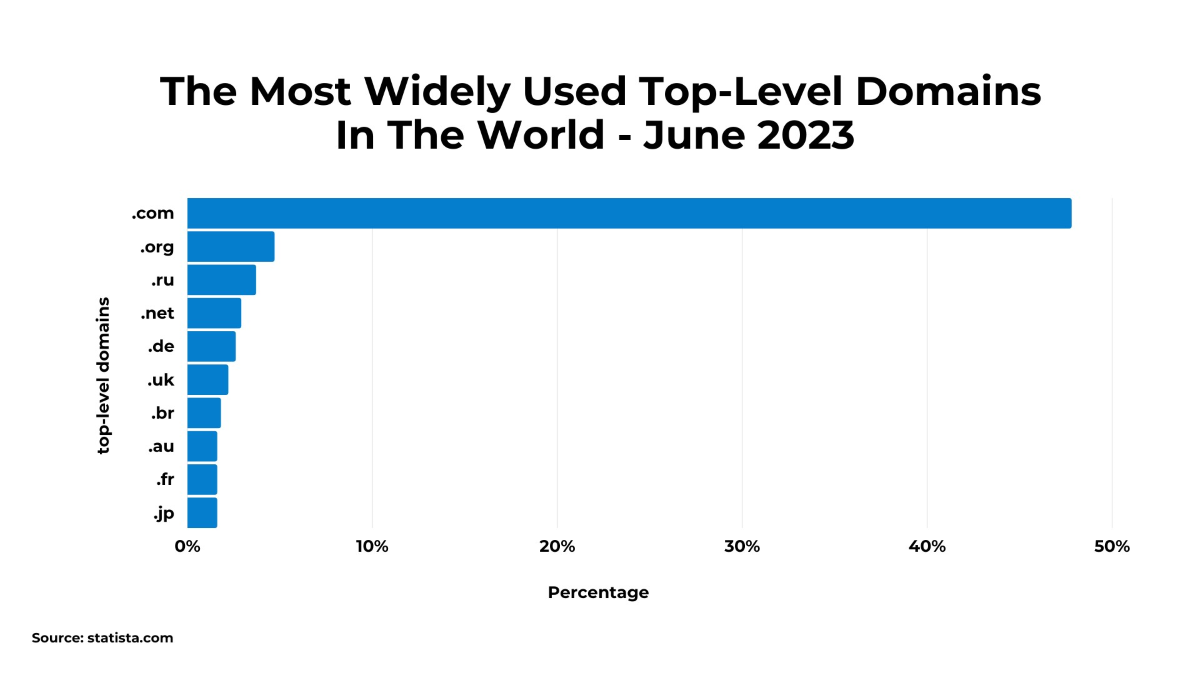 The Power of DIY Site Builders