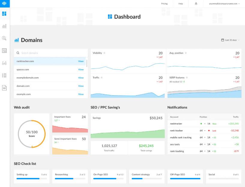 SEO dashboard showing domain visibility, web audit, savings, and keyword performance