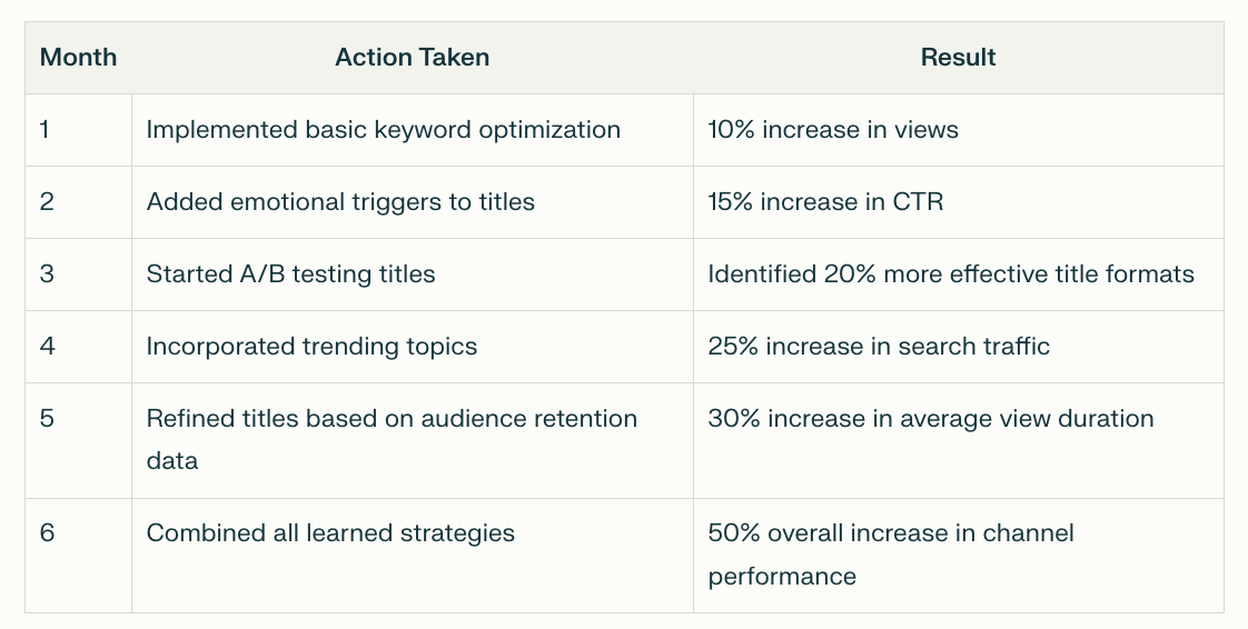Case Study