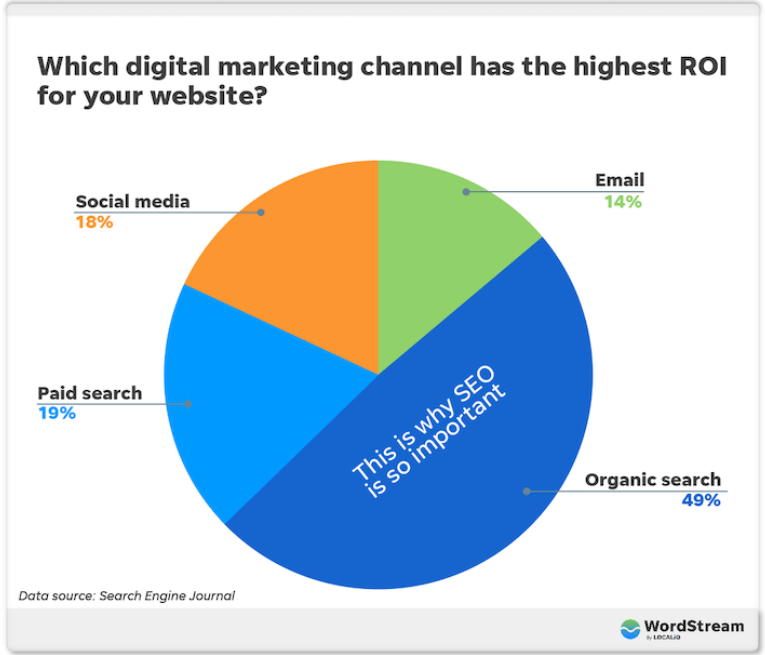 Search Engine Optimization