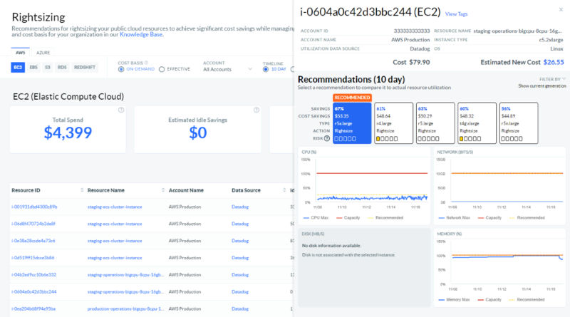 Apptio Cloudability