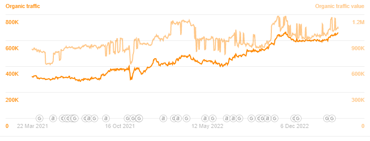 Hotjar organic traffic