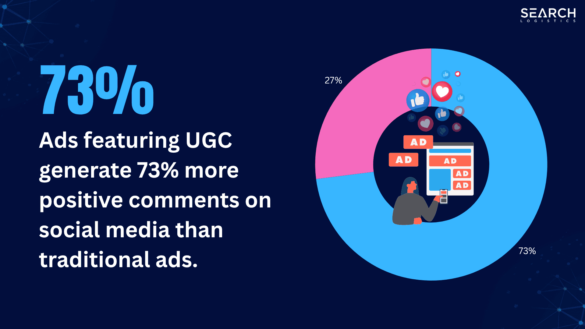 UGC