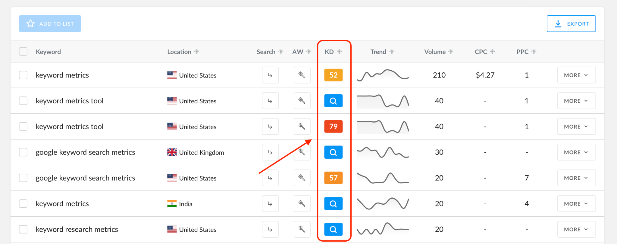 keyword difficulty