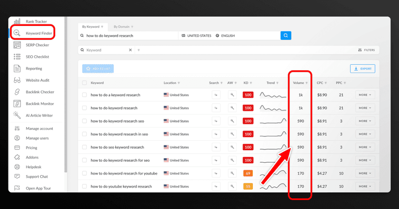 search volume