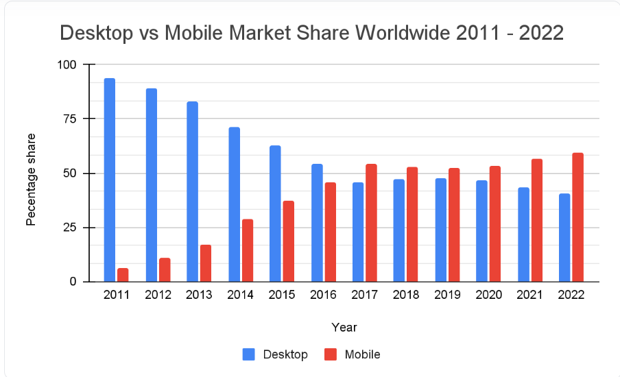 What is Mobile-First Indexing