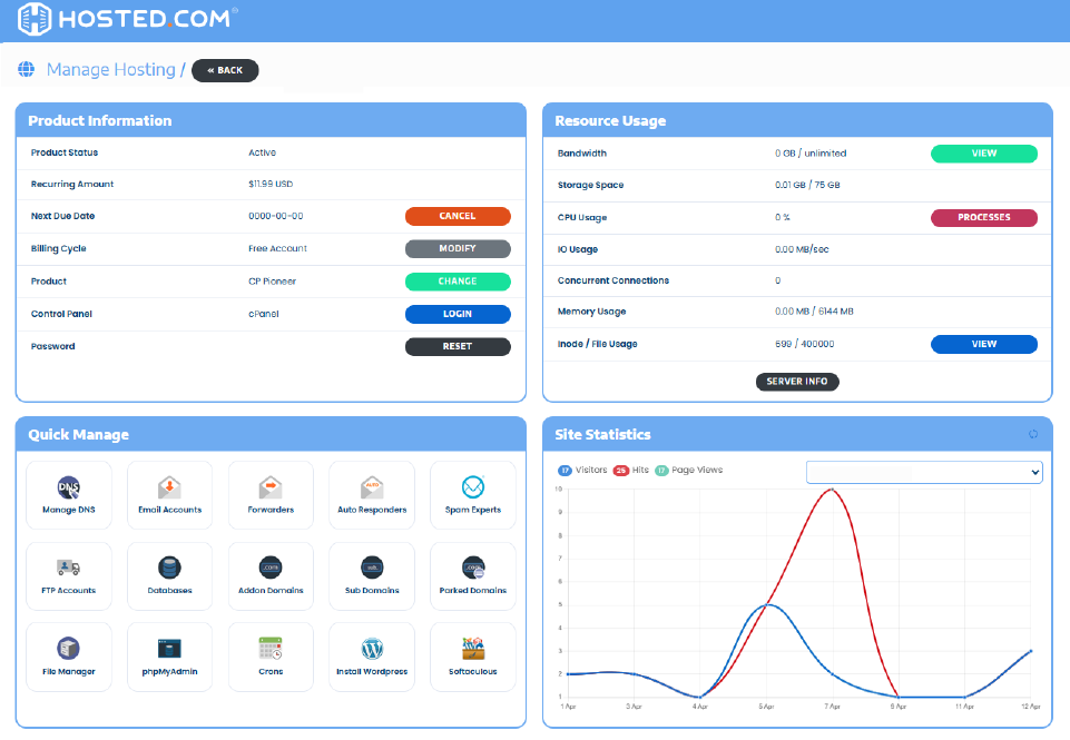 A cPanel dashboard displaying various types of data on a website