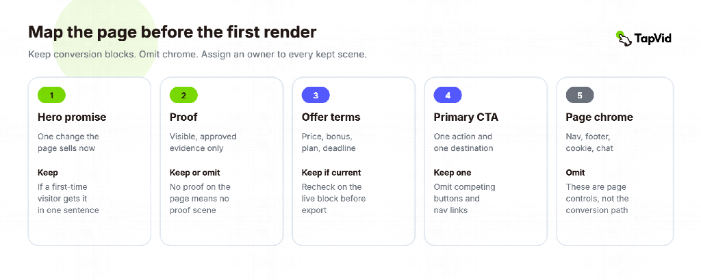 URL to Video for Landing Pages