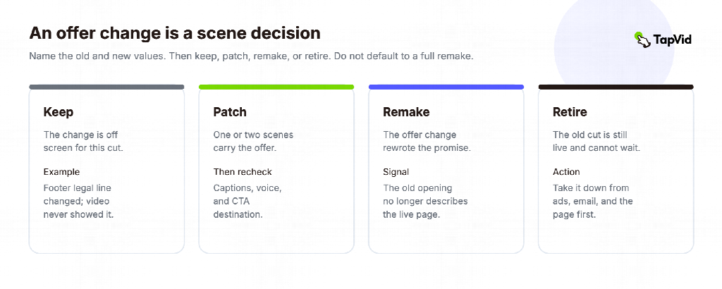 URL to Video for Landing Pages
