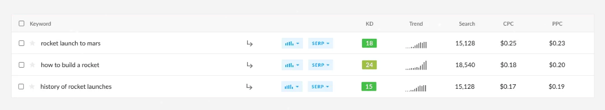 Keyword Finder tool from Ranktracker