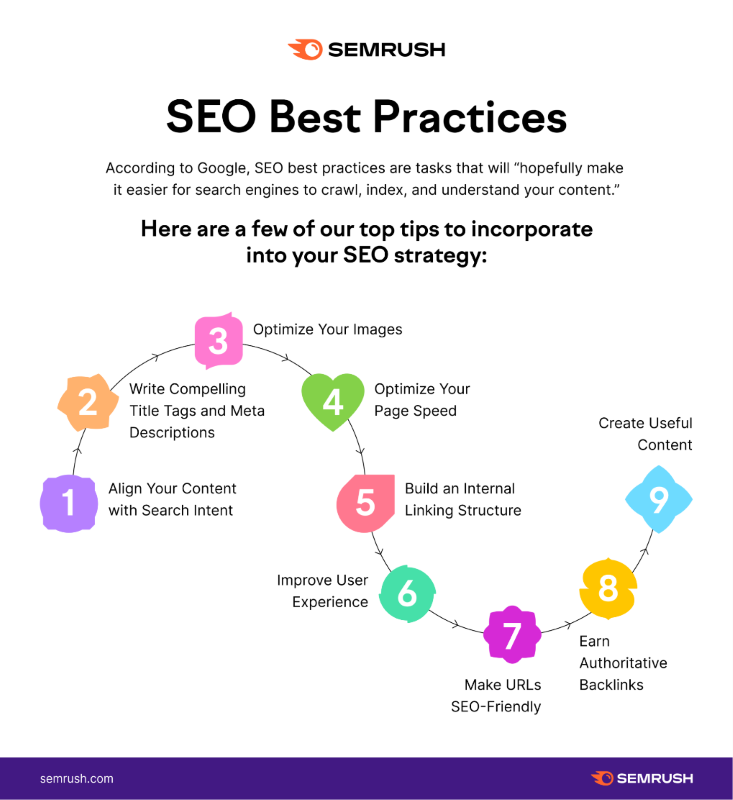 Focus on Page Titles