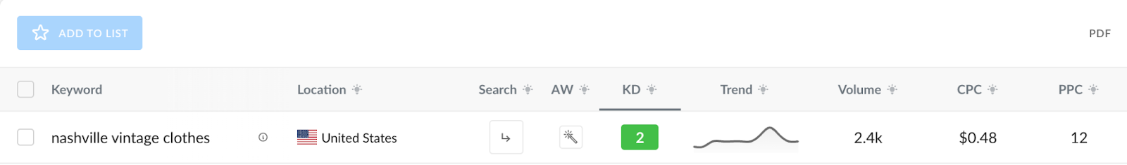ranktracker