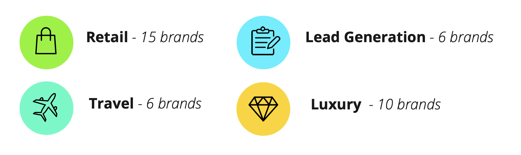 importance of a UX strategy