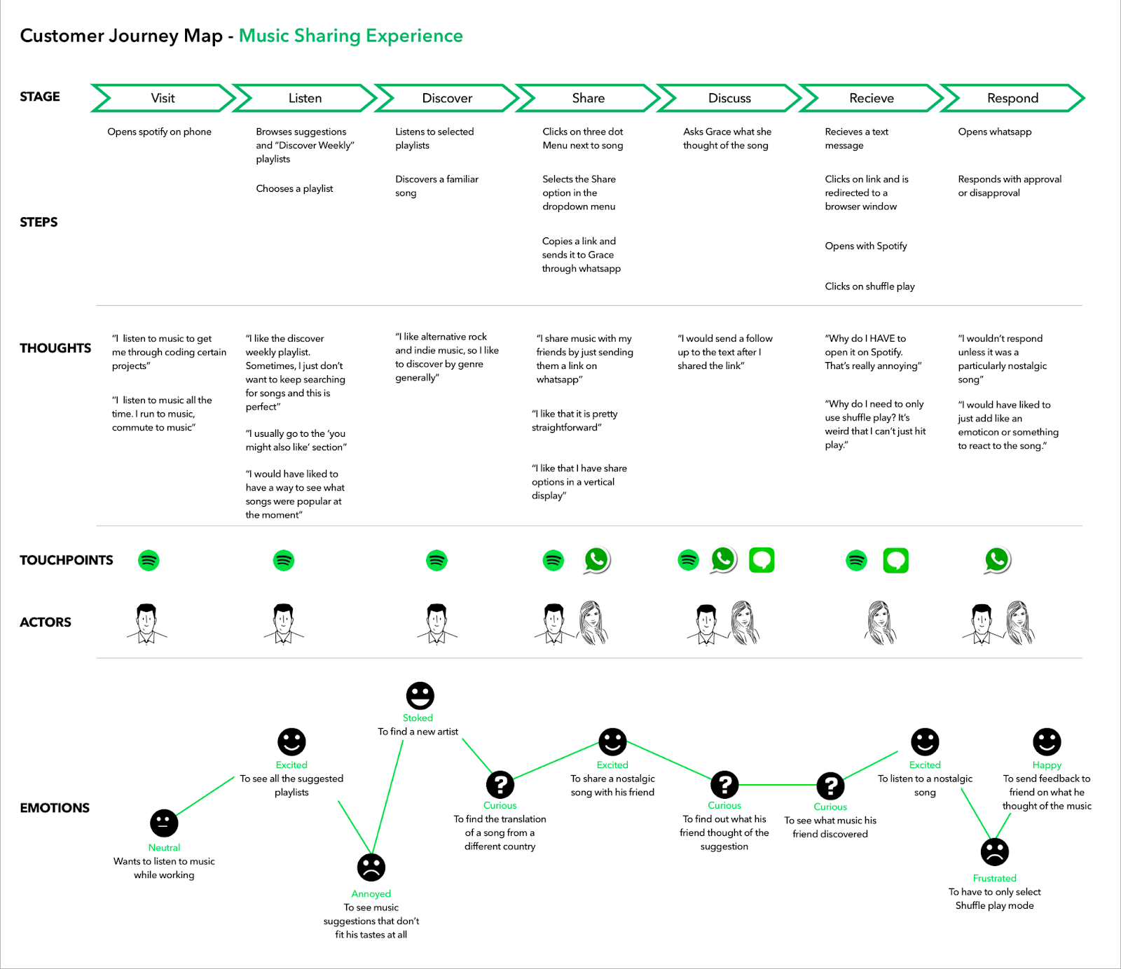 journey map