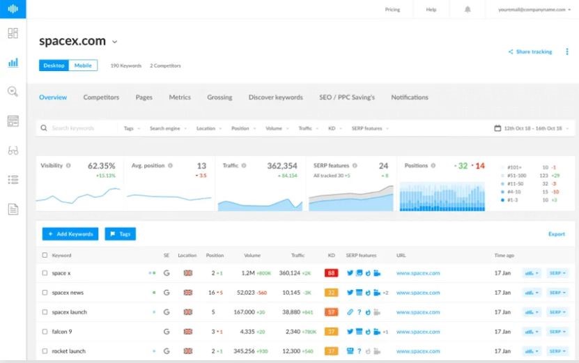 Rank Tracker tool