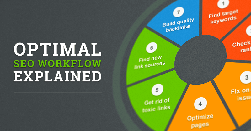 Optimizing the Page