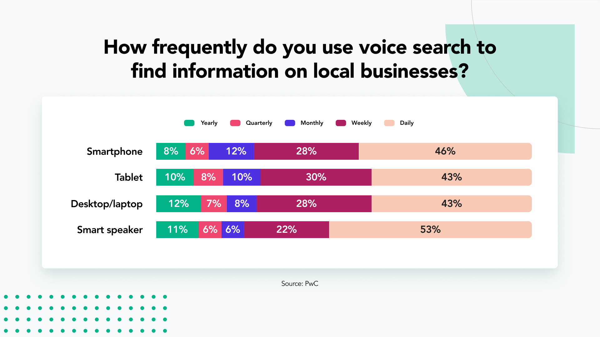 Voice Search