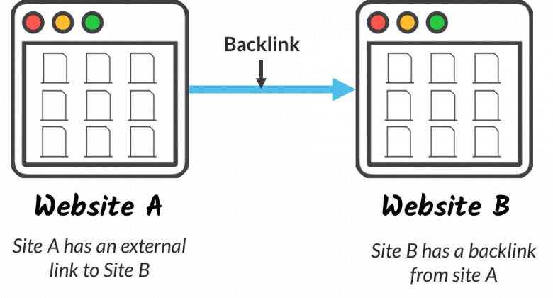 Backlink Definition