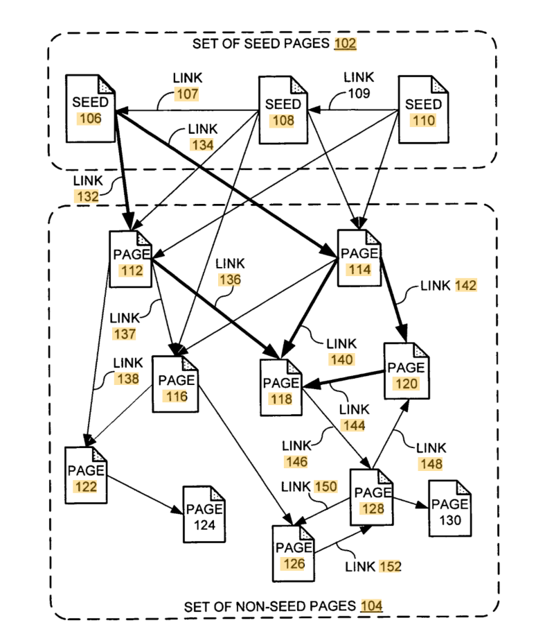 How Backlinks Work in SEO