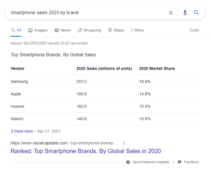 Featured Snippet - Table
