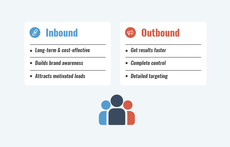 What are the Different Types of Leads