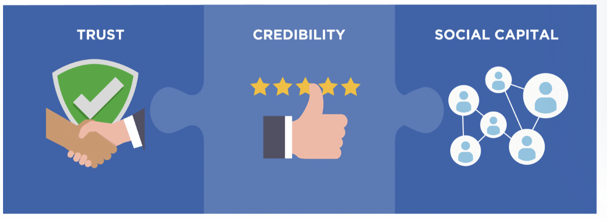 Advantages of Investing in a Media Partnership