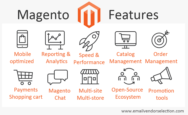 Magento