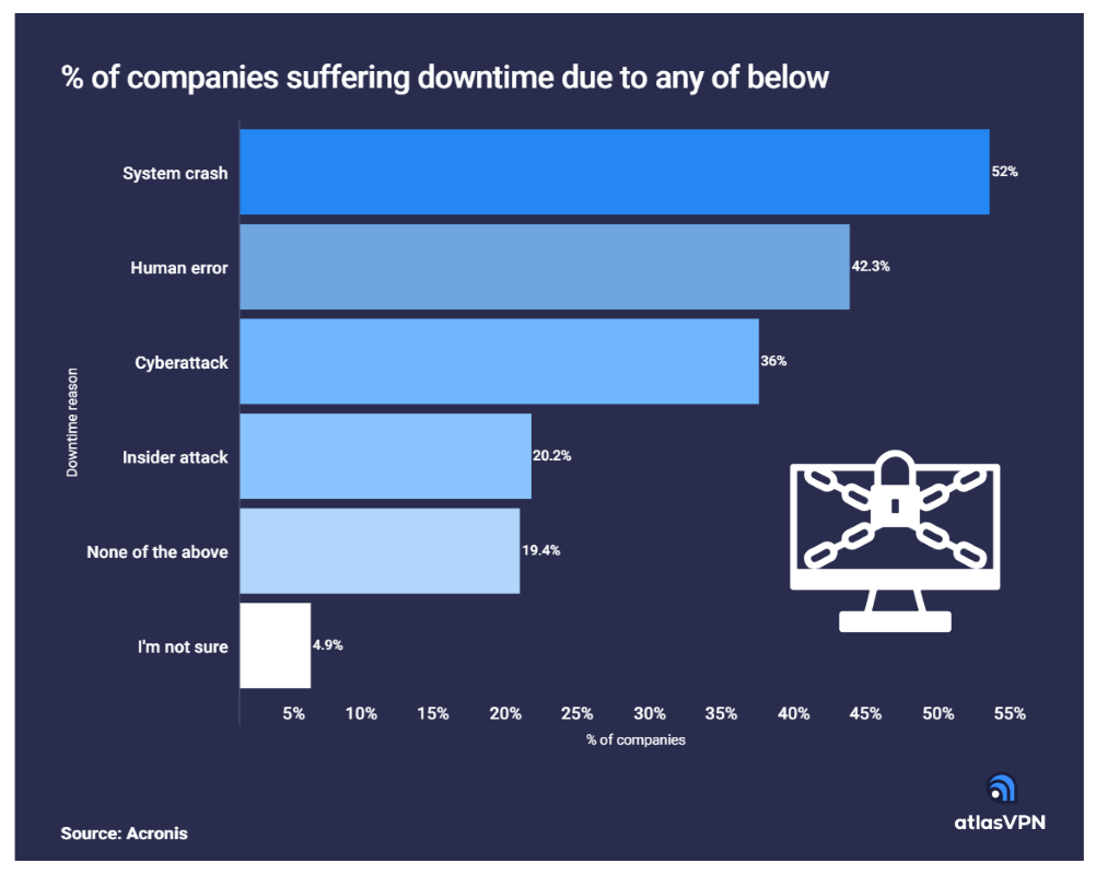 Extended downtime can hurt rankings
